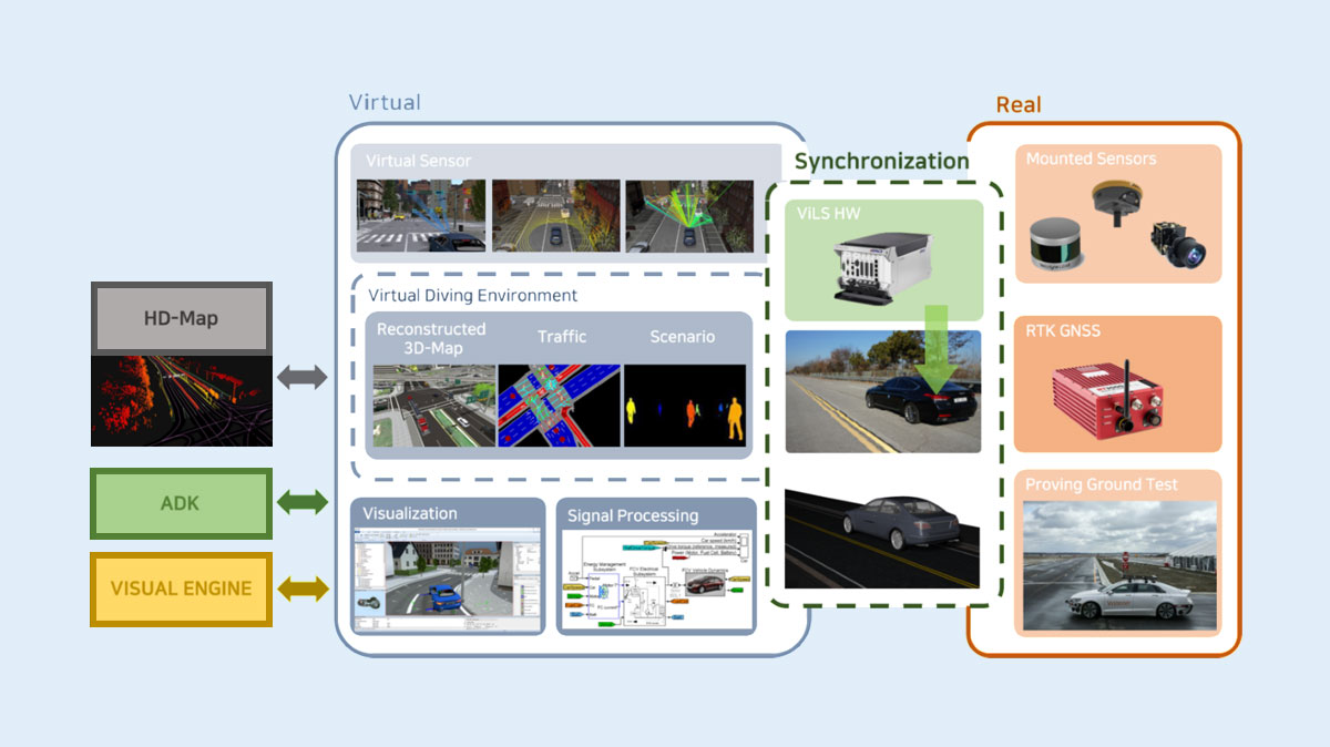 Establishment Vehicle-in-the-Loop Simulation environment based on mixed-reality